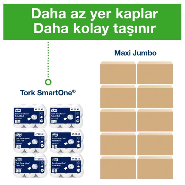472242 Tork SmartOne Tuvalet Kağıdı Advanced 207m*6 - Görsel 7