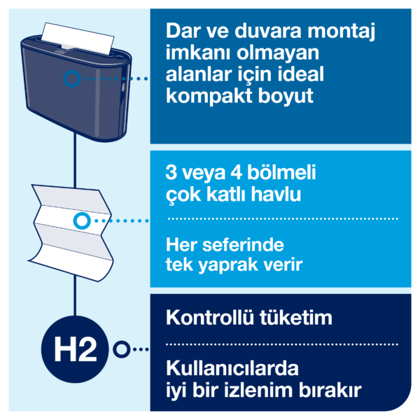 552208 Tork Xpress® Z Katlı Havlu Dispenseri Masaüstü Siyah - Görsel 5