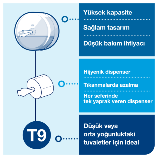 681008 Tork SmartOne Mini Dispenseri Siyah - Görsel 5