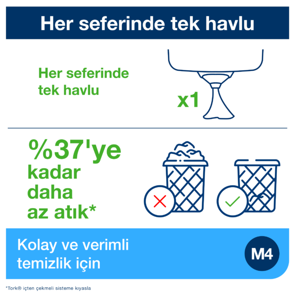 473180 Tork Reflex Dispenseri Turkuaz - Görsel 6