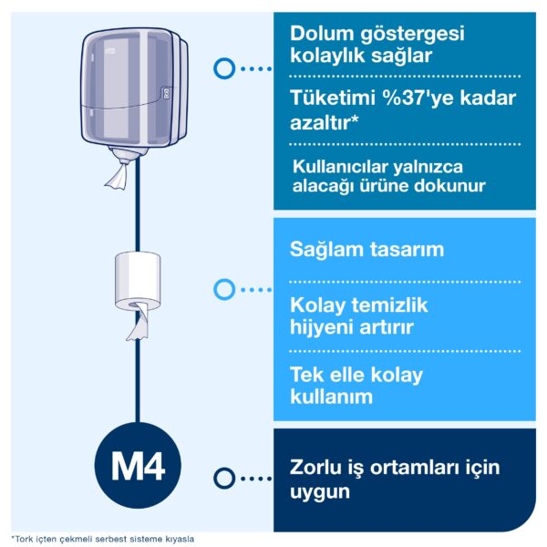 473180 Tork Reflex Dispenseri Turkuaz - Görsel 7